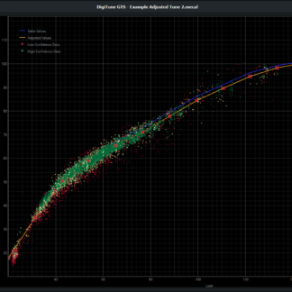 DigiTune GTS - Graphical Tuning Suite