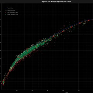 DigiTune GTS Columns view — per-cell scatter plots feeding into VE table